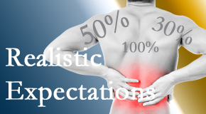 Vancouver Disc Centers treats back pain patients who want 100% relief of pain and gently tempers those expectations to assure them of improved quality of life.